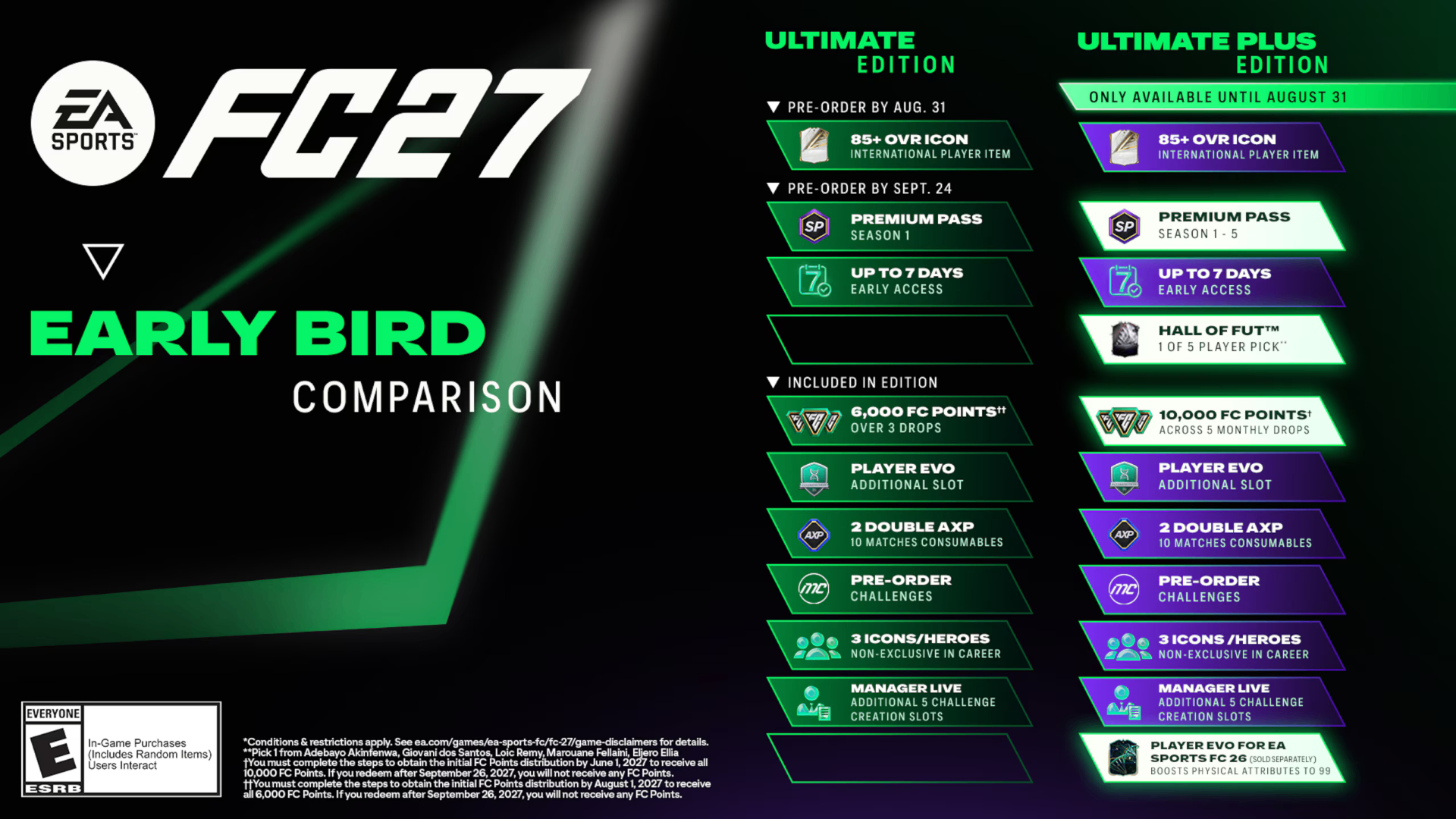 Early Bird Comparison